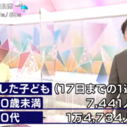 高瀬耕造アナウンサー