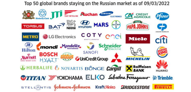 ウクライナがロシアで事業を続けるG企業ボイコット呼びかけ　日本はファストリ、三菱、ブリジストンなど